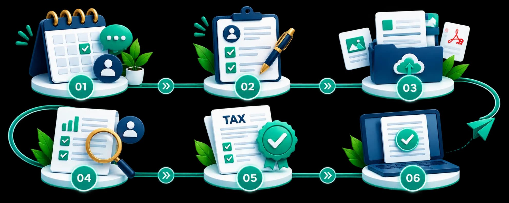 KronixTax six-step guided tax process